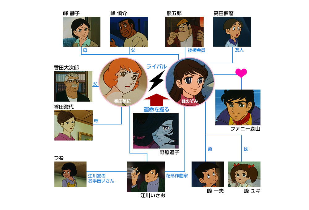 さすらいの太陽 歌謡ポップスチャンネル